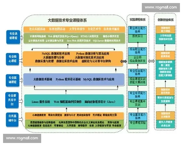 以先进技术为核心打造高效训练体系提升专业技能水平 以先进技术为核心打造高效训练体系提升专业技能水平