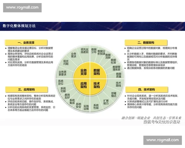 以数据驱动为核心推动企业数字化转型实现创新与高效发展