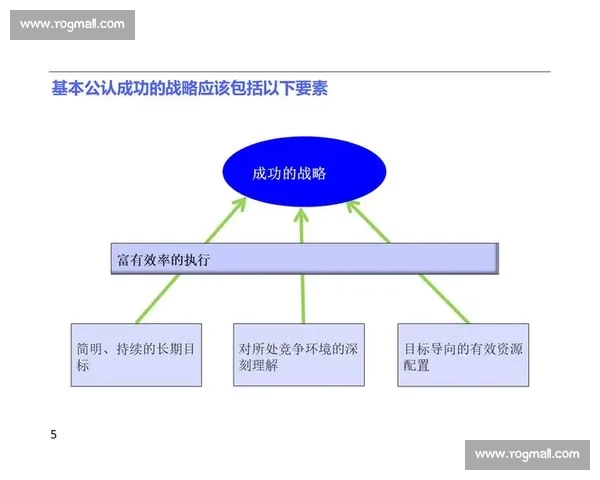 基于目标分解方法的高效工作规划与执行策略探讨 基于目标分解方法的高效工作规划与执行策略探讨