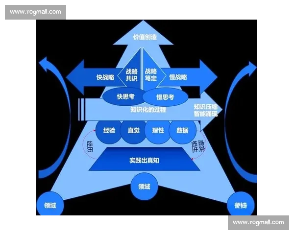 引领行业创新发展,打造可持续价值的企业愿景与未来战略 引领行业创新发展,打造可持续价值的企业愿景与未来战略