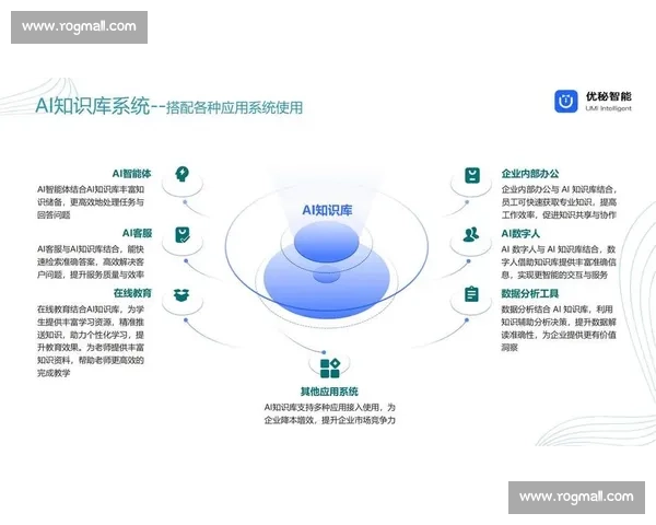 基于核心技术动作优化的智能系统创新应用研究
